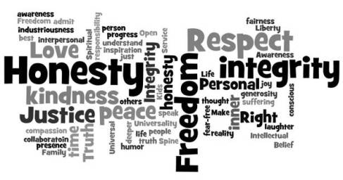 Trinity ISE II Topic: Personal Values and Ideals